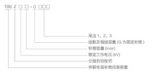 35KV高壓柜型號及含義