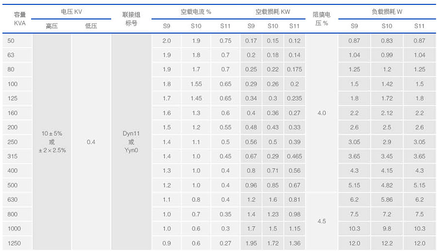 變壓器技術(shù)參數(shù)表