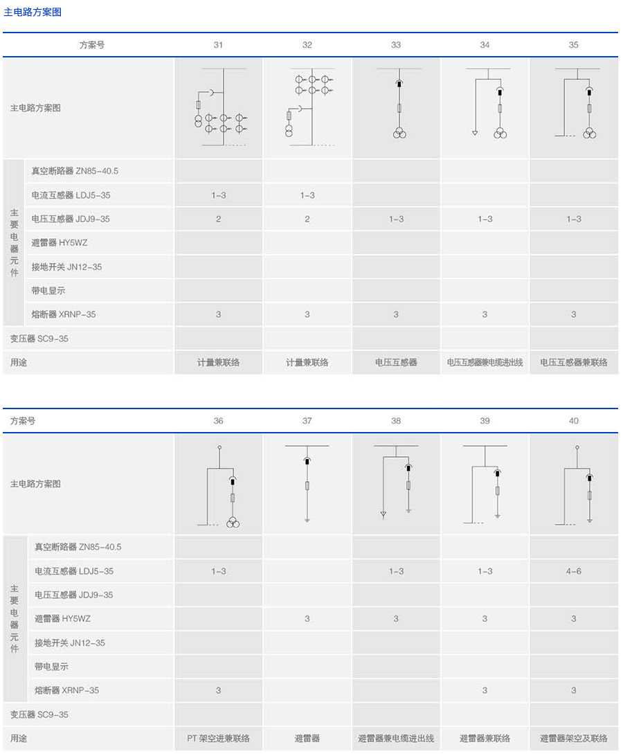 35KV高壓開關(guān)柜主電路安裝方案圖